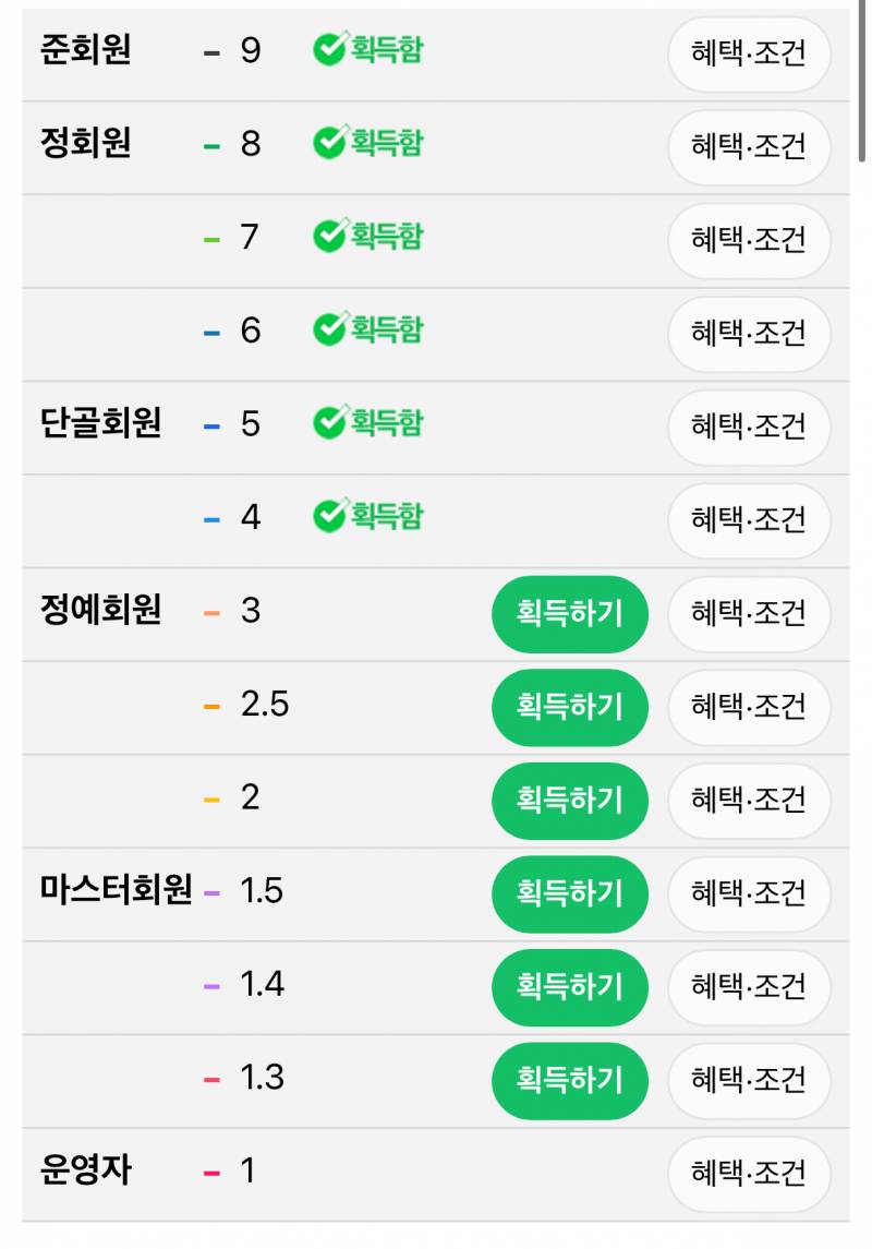 [잡담] 다들 인티 등업 어디까지했니 | 인스티즈