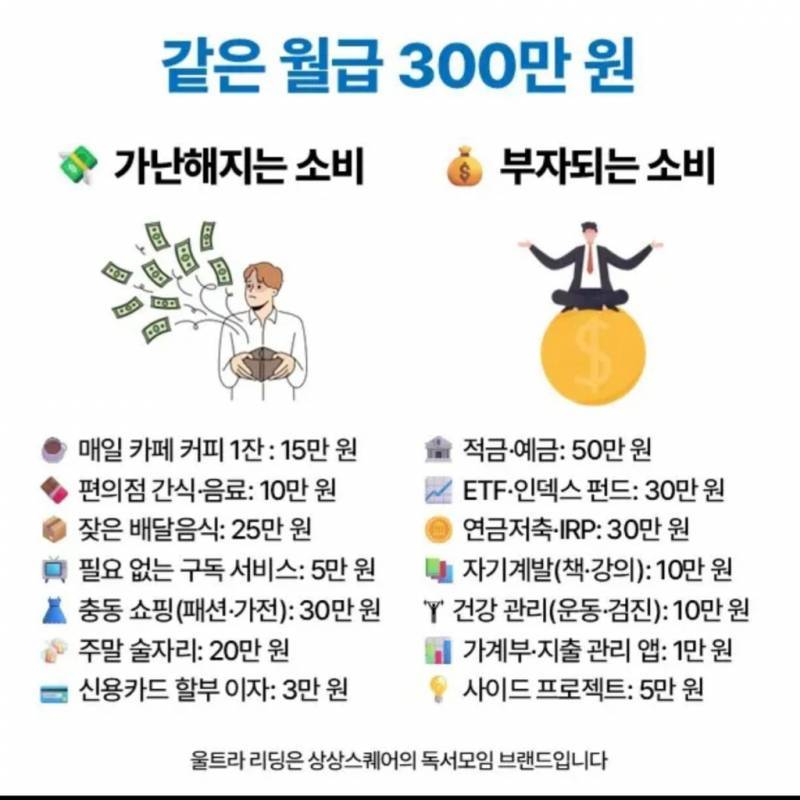 [잡담] 한달에 배달음식 25만원이면 많이 쓰는 거야?? 어때? | 인스티즈