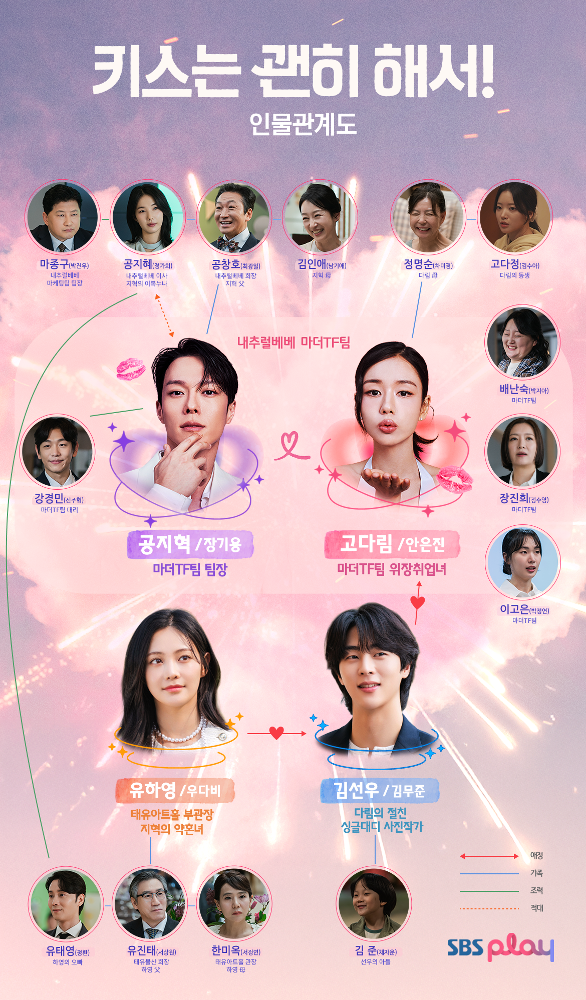 [정보/소식] 키스는괜히해서) 공홈 기획의도&등장인물 소개&인물관계도 | 인스티즈