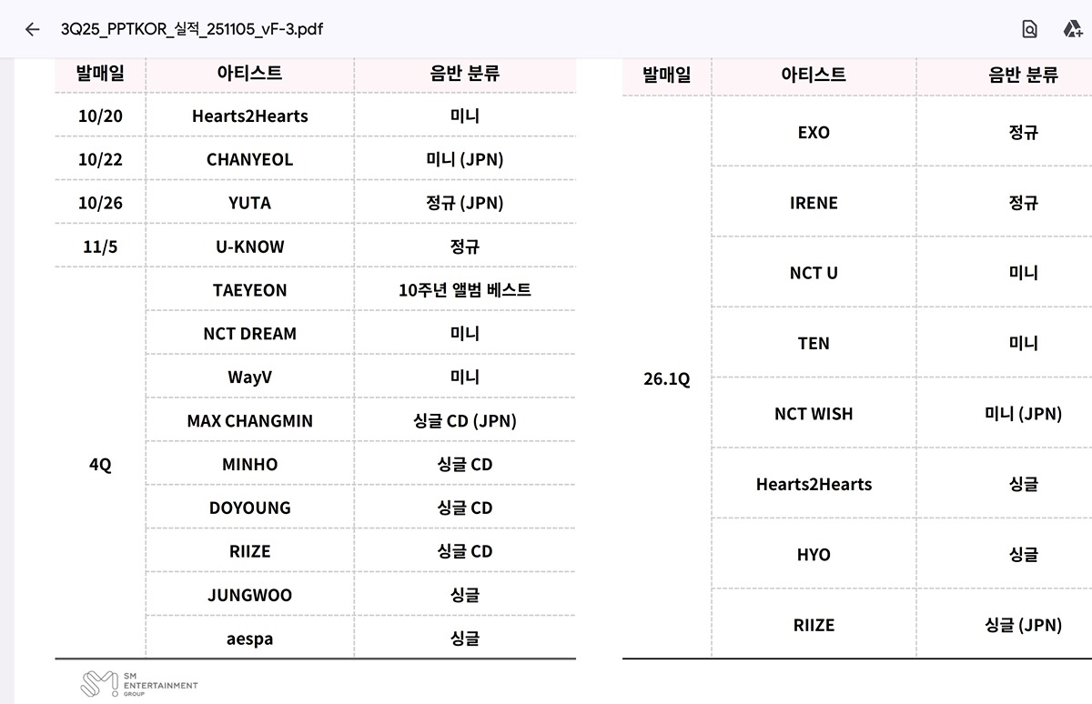 [잡담] 슴 플랜 1분기 떴다 | 인스티즈