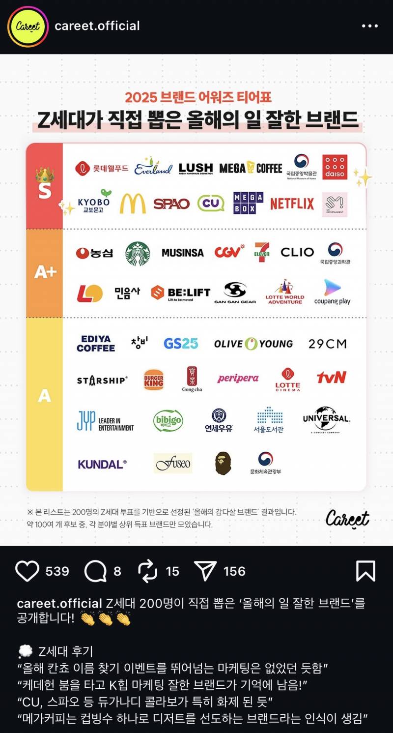 현재 젠지가 뽑았다는 올해 일잘한 브랜드..JPG (의외주의) | 인스티즈