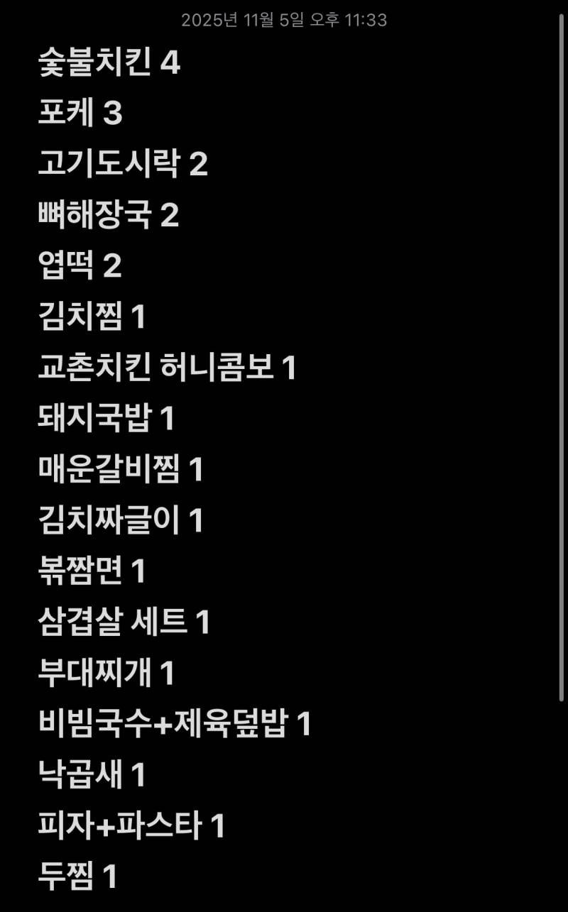 [잡담] 나 유지어터인데 최근 한달간 배달 이만큼 시켜먹었으면 심각한 거야..? | 인스티즈