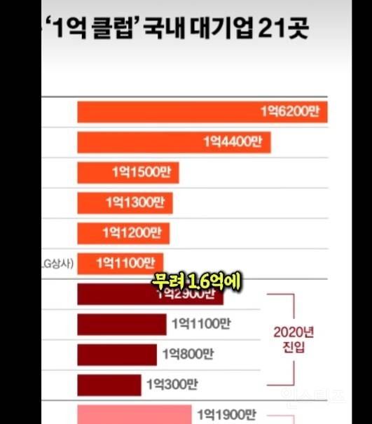 드라마, 서울 자가 대기업 김부장 논쟁.jpg | 인스티즈