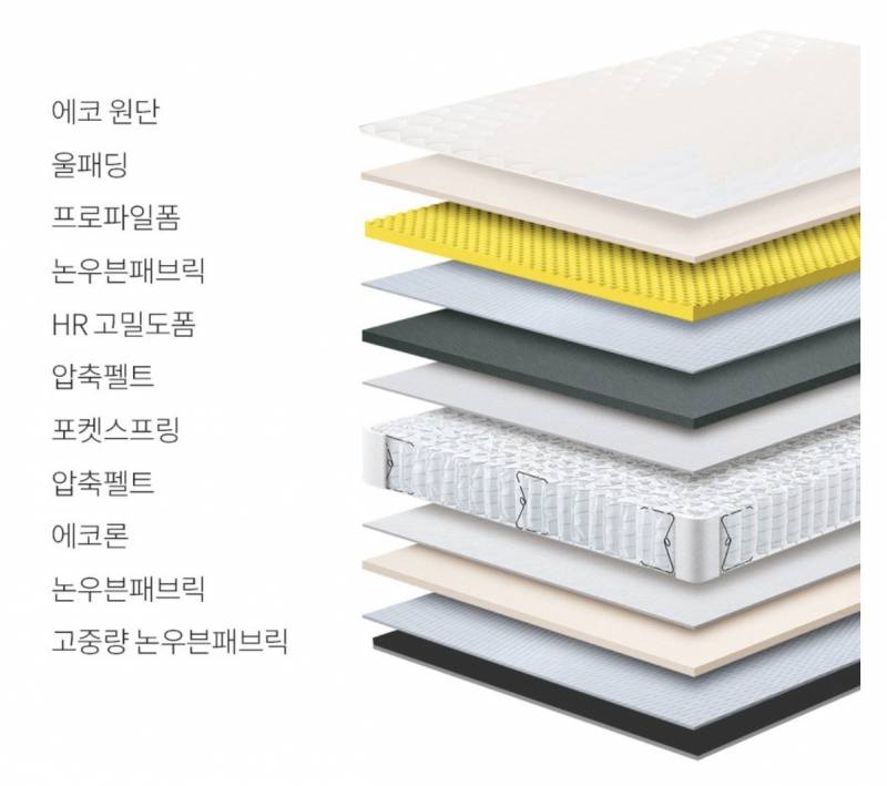 [잡담] 침대 매트리스 둘중에 머가좋은거야?? | 인스티즈