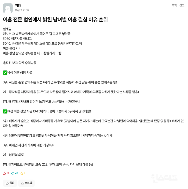 젊은 부부의 이혼을 결심하게 되는 순위 | 인스티즈