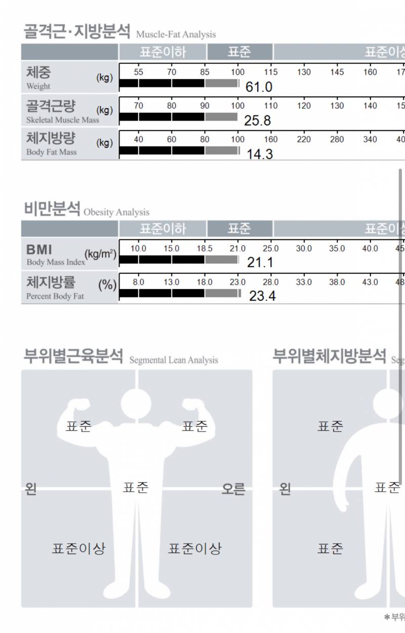[잡담] 인바디 정상인데 통통해 보이면 욕심인건가ㅜㅠㅜ | 인스티즈