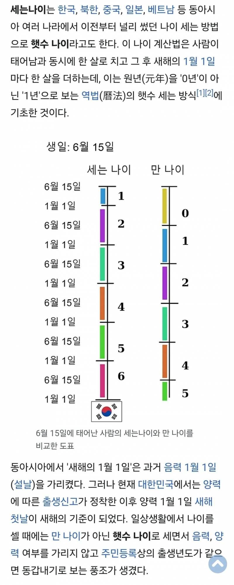 [잡담] 중국원산세는나이실체, 호칭팁 | 인스티즈