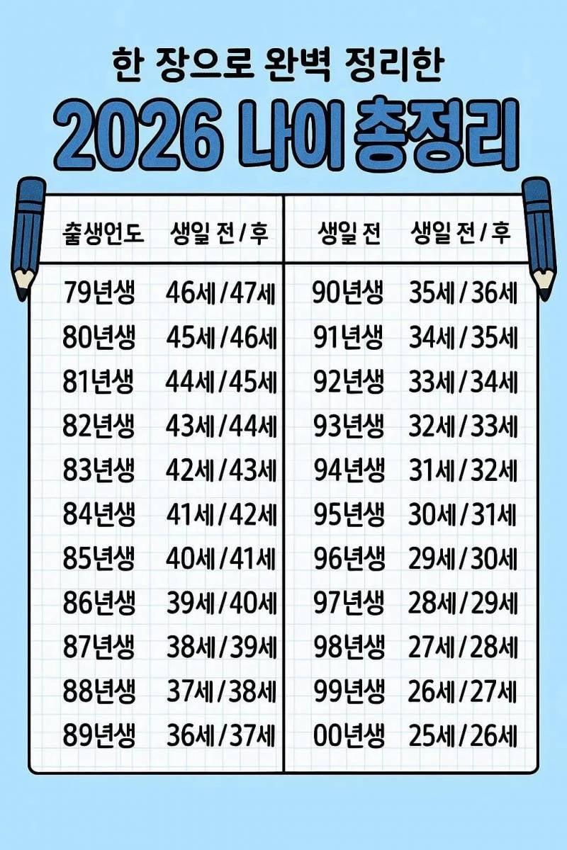 [잡담] 중국원산세는나이실체, 호칭팁 | 인스티즈