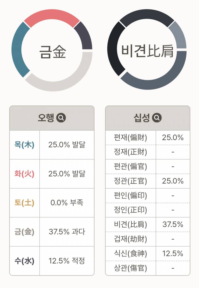 [잡담] 사주 볼줄 아는 익 있어? 나 어떤 남자 만나야해? ㅠㅠ | 인스티즈