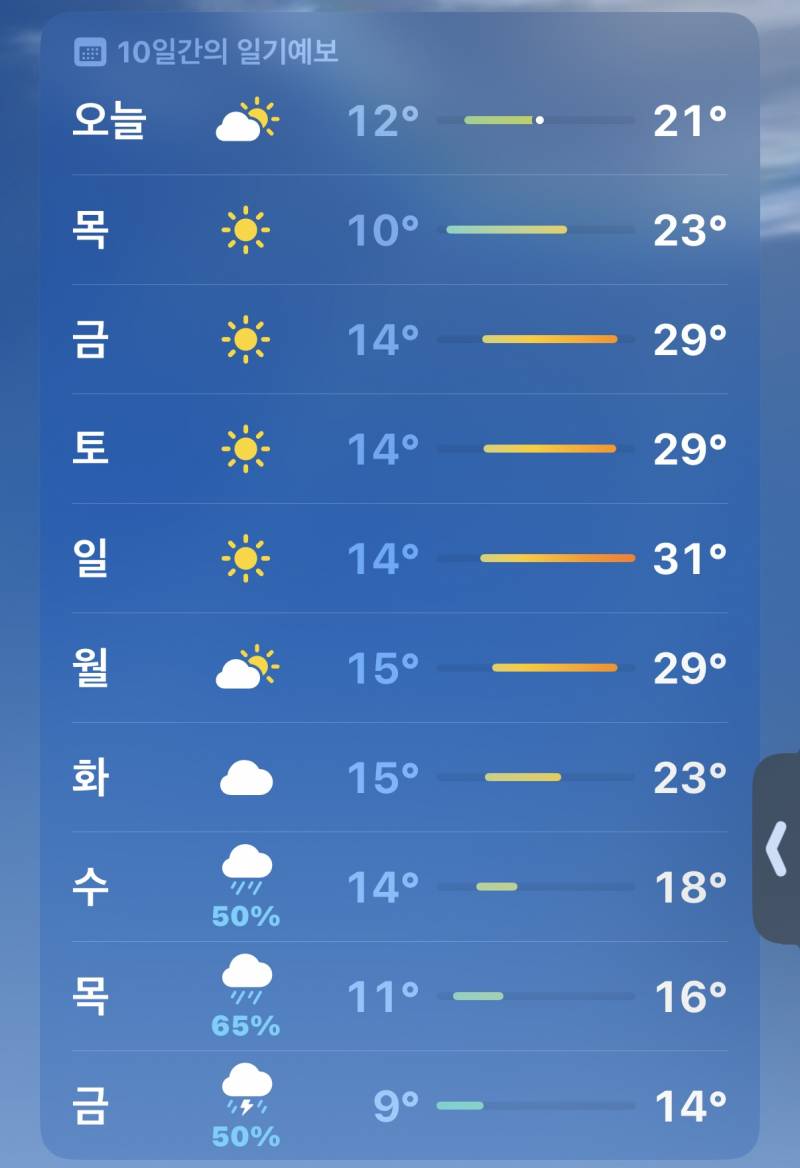 [잡담] 우리동네 날씨좀봐봐 | 인스티즈