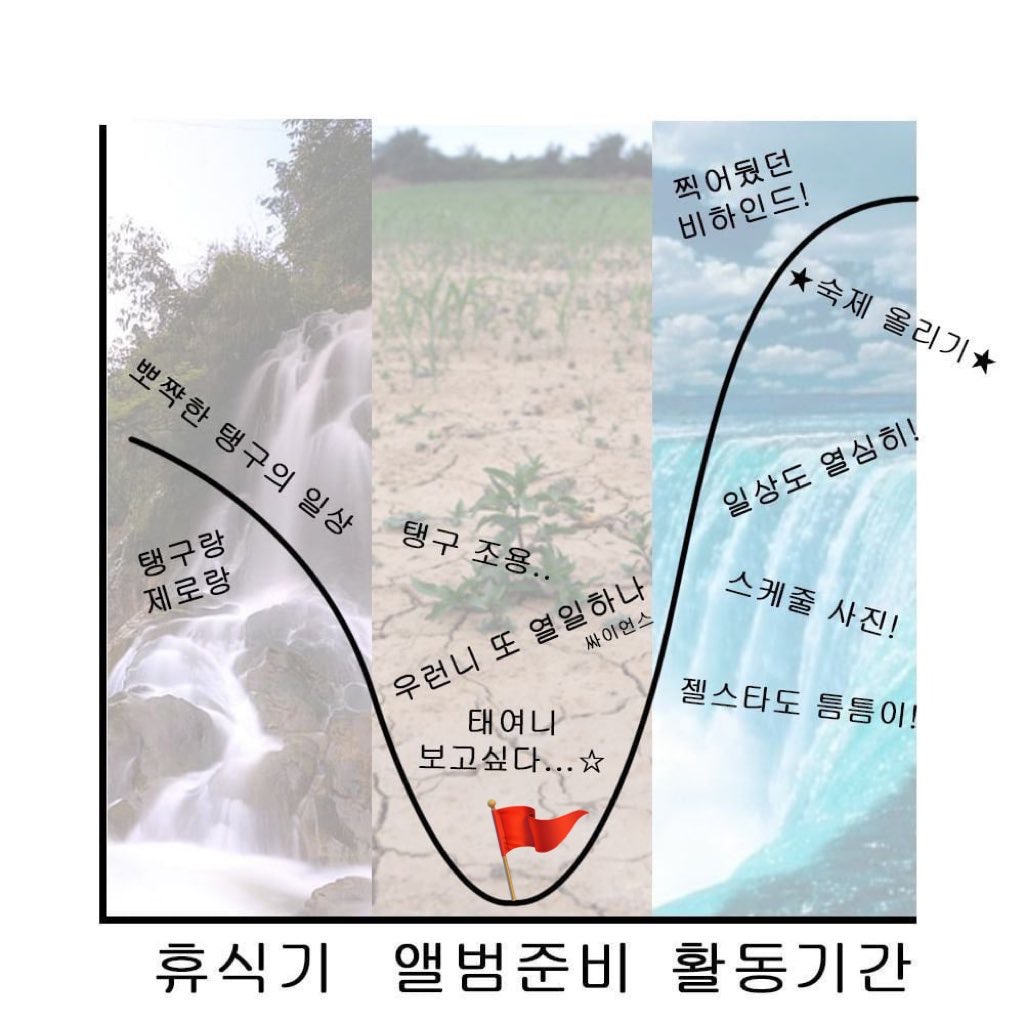 [잡담] 태연언니 입덕한지 2주 좀 지났는데 | 인스티즈