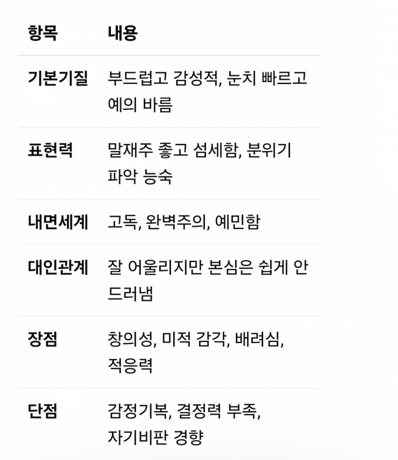 [잡담] 이것만보면 엠비티아이 뭐같앙? 완전 난데 | 인스티즈