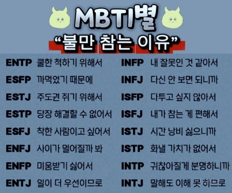 MBTI별 불만을 참는 이유 | 인스티즈