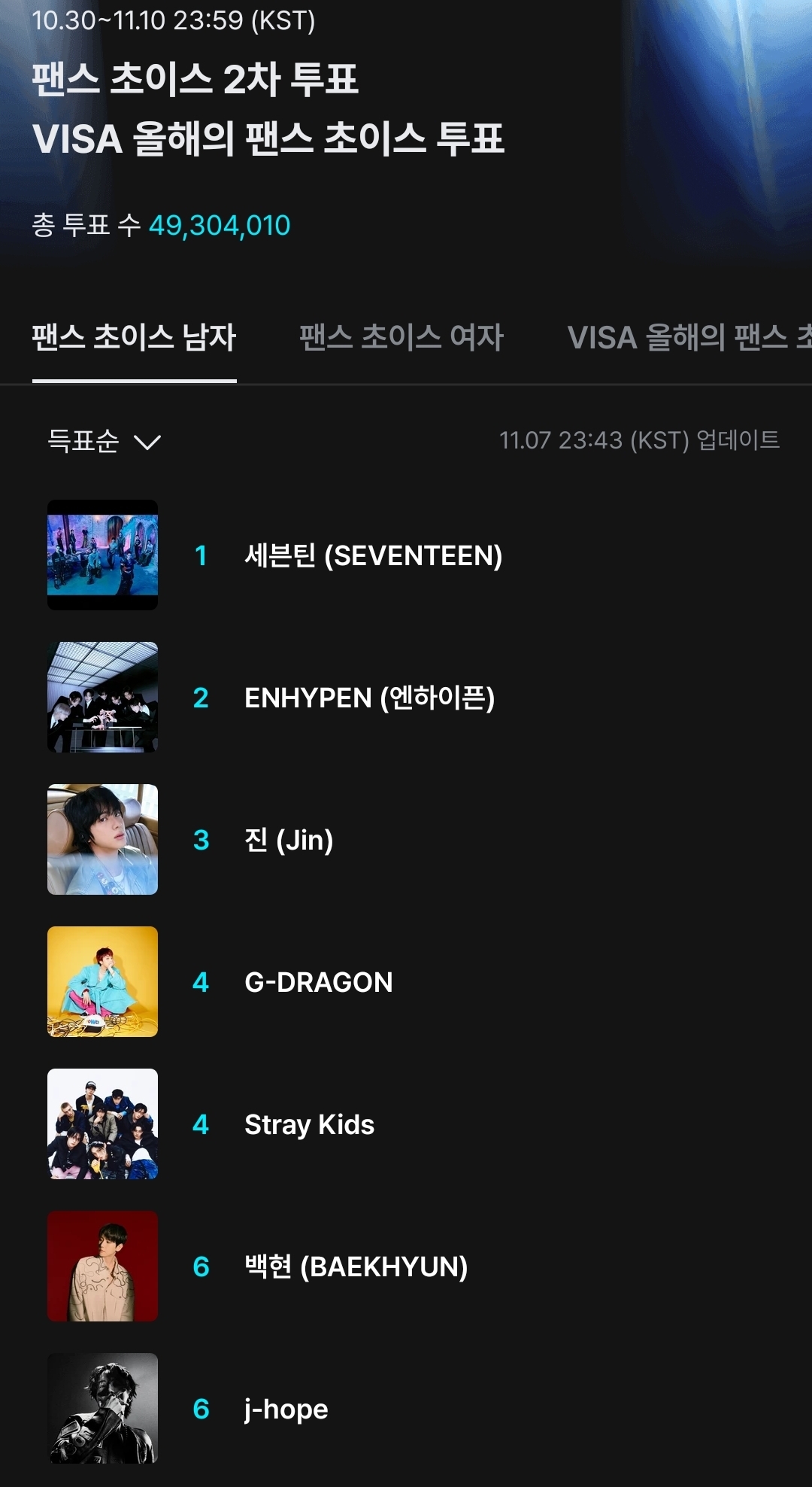 [잡담] 대박 마마 팬초 지디 4위임 | 인스티즈