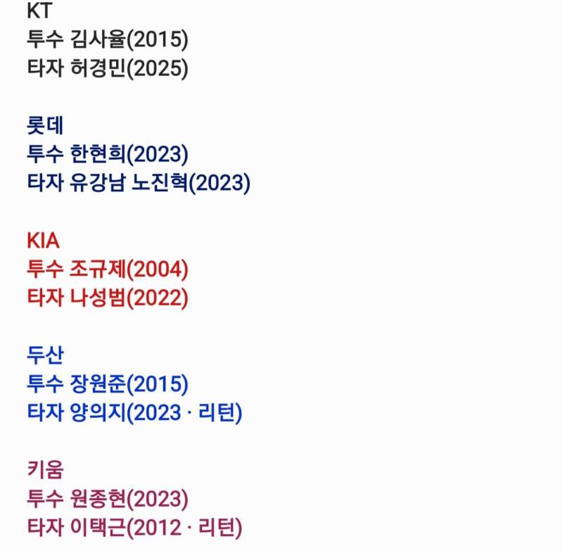 [잡담] 구단별 마지막 외부 FA영입 | 인스티즈