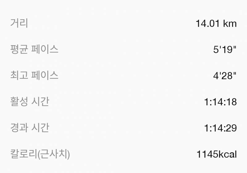 [잡담] 체력 안 좋아도 러닝 꾸준히 하니까 실력 좋아진다 | 인스티즈