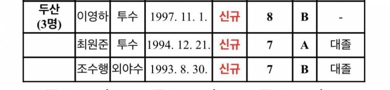 [잡담] 아조씨 fa 신청 안 했다는데??? | 인스티즈