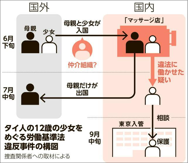 [잡담] 태국 12세 아동 성착취한 일본 포주 체포 | 인스티즈