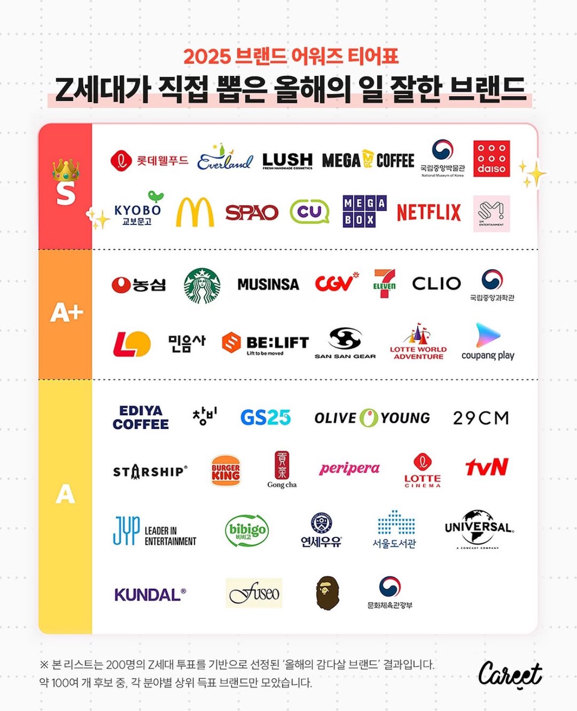 [잡담] Z세대가 뽑은 올해의 일 잘한 브랜드에 엔터사라뇨 | 인스티즈