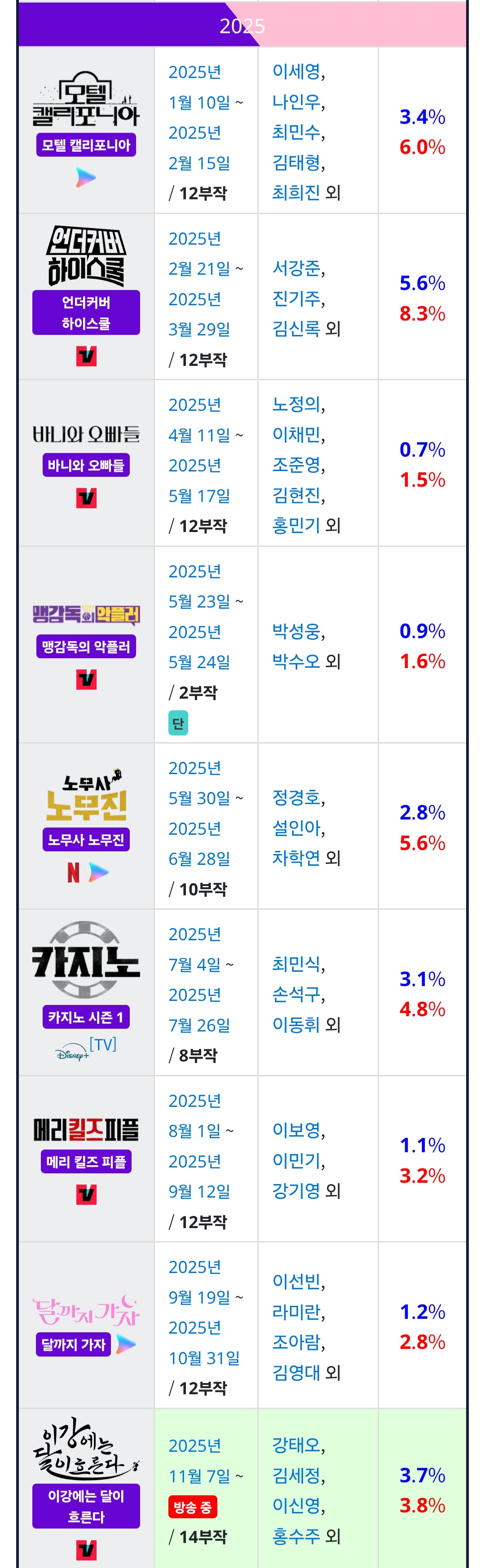 [마플] MBC 연말시상식 대상 누구 예상해? | 인스티즈