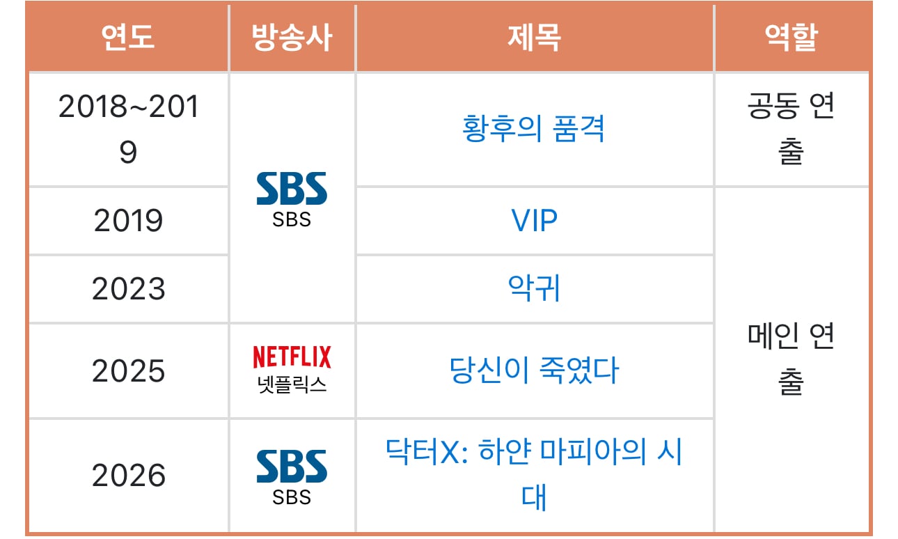 [잡담] 당신이죽였다) 연출 좋다고 생각했는데 악귀 감독이였네 차기작은 닥터 x | 인스티즈