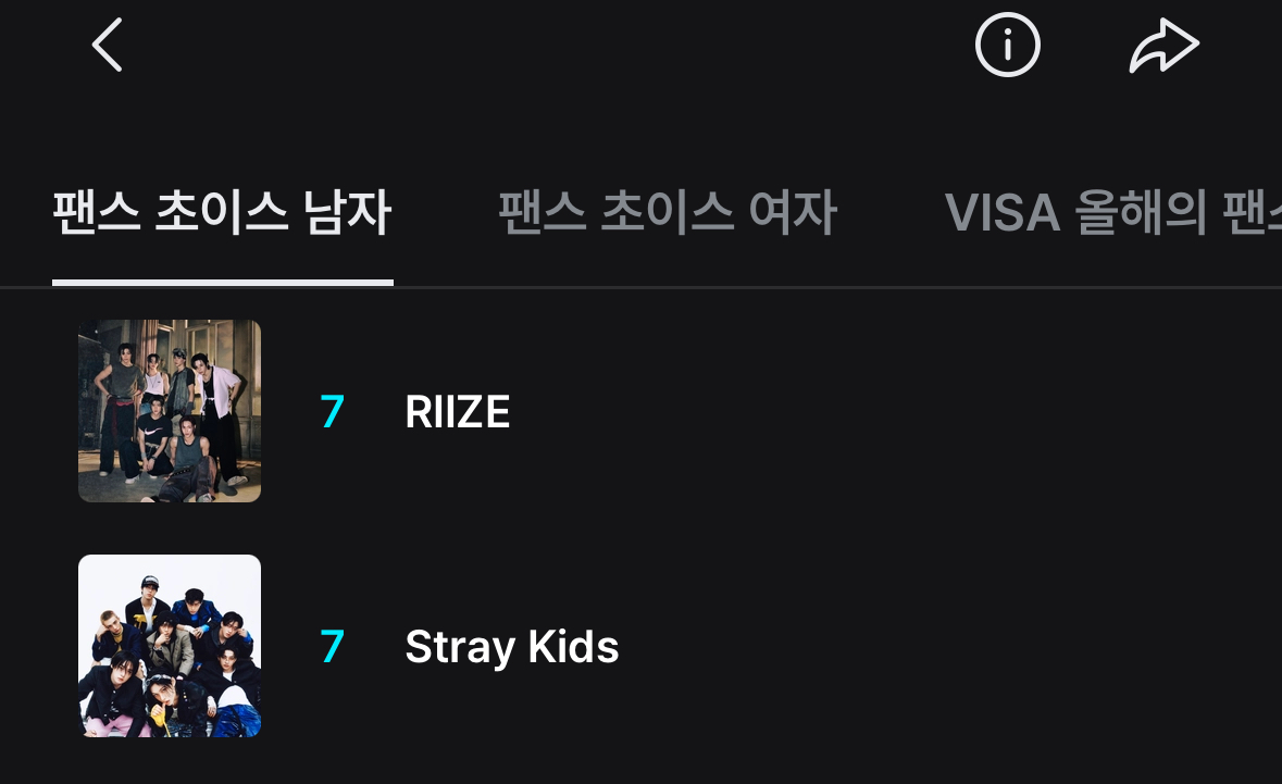[마플] 라이즈 마마 투표 스키즈랑 공동 7위임 | 인스티즈