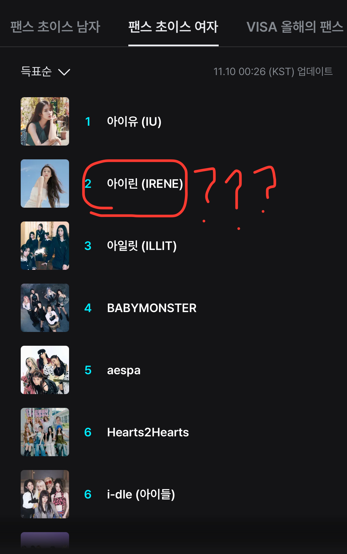 [마플] 마마 팬초이스 부정투표 의심되는 가수들 | 인스티즈