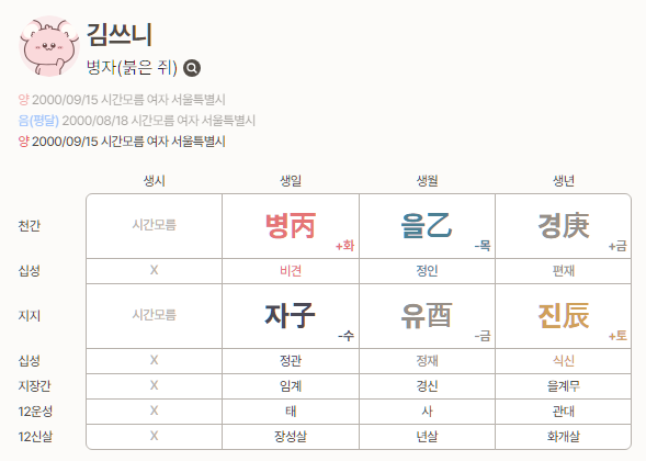 [잡담] 진짜 간단하게 최애랑 사주로 궁합보는거 알려주께 | 인스티즈