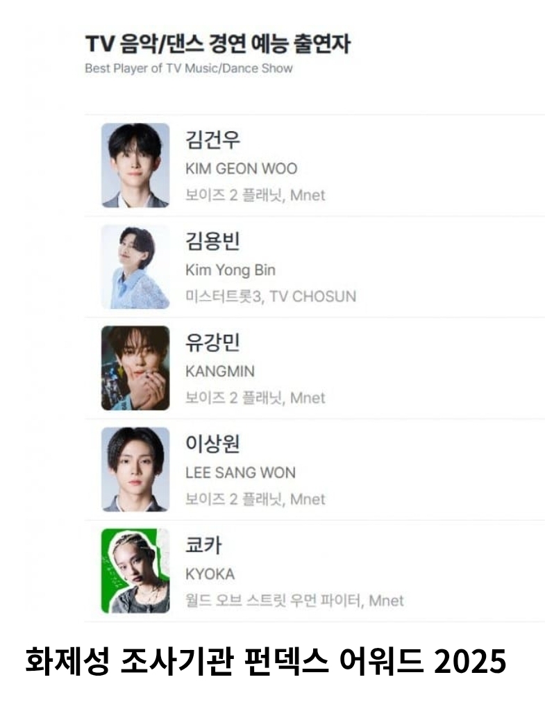 [잡담] 이거 투표한다는데 누가 이길거 같냐? | 인스티즈