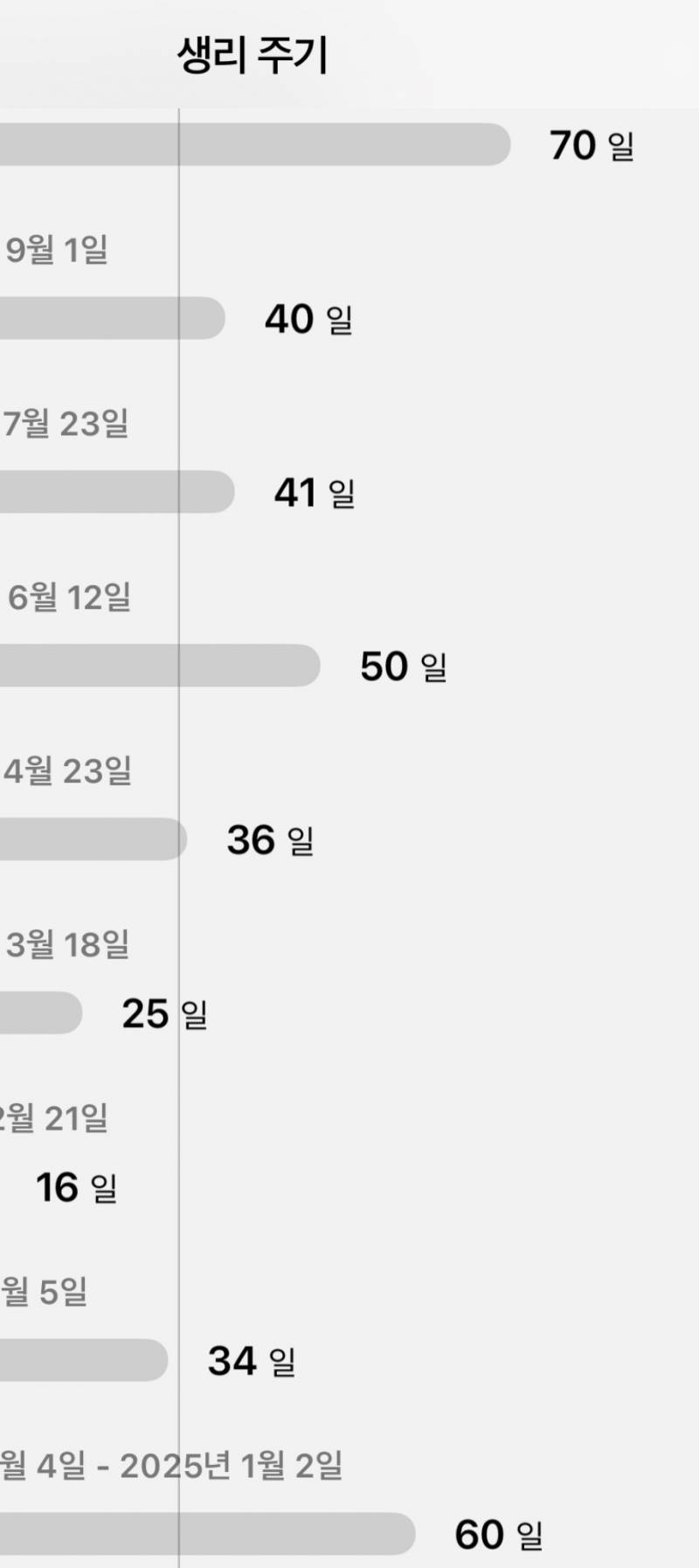 [잡담] 생리 두달 넘게 안하는데 병원 가봐야되나? | 인스티즈