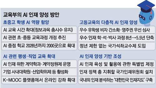 [잡담] Ai 육성으로 학->석->박 5.5년으로 한대 | 인스티즈