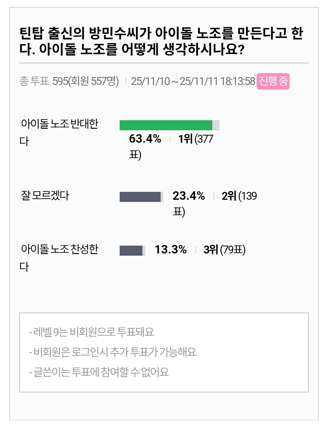 [정보/소식] 아이돌 노조 찬반 현재 투표상황 | 인스티즈