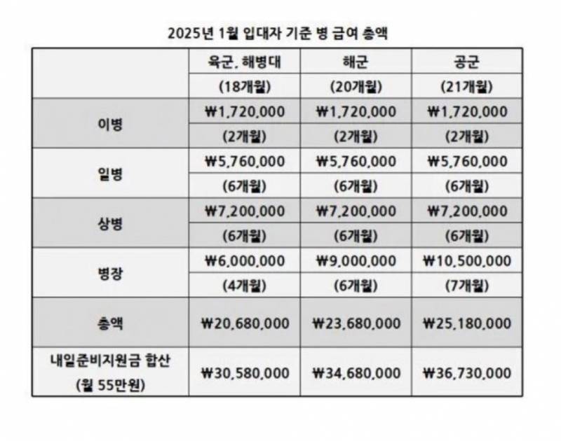 [잡담] 요즘 군대에서 진짜 돈을 이렇게 많이줘??? | 인스티즈