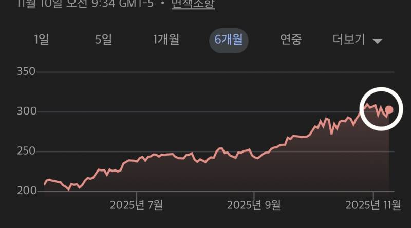 [잡담] 와 최근에 미국주식 폭락한다고 난리친거 실상은 이거네 ㅋㅋㅋㅋㅋㅋㅋㅋ | 인스티즈
