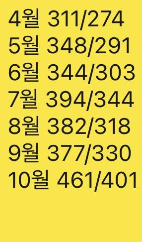 [잡담] 생산직 7개월동안 월급받은거 정리해봄 | 인스티즈