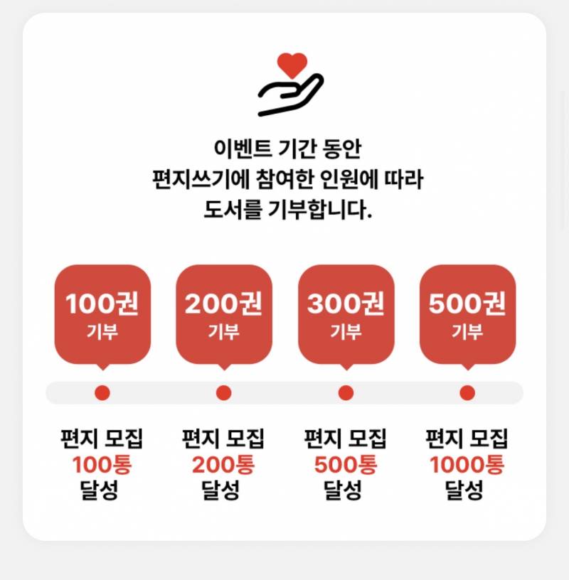 [정보/소식] yes24 마이 히어로북 캠페인 알아 ? | 인스티즈