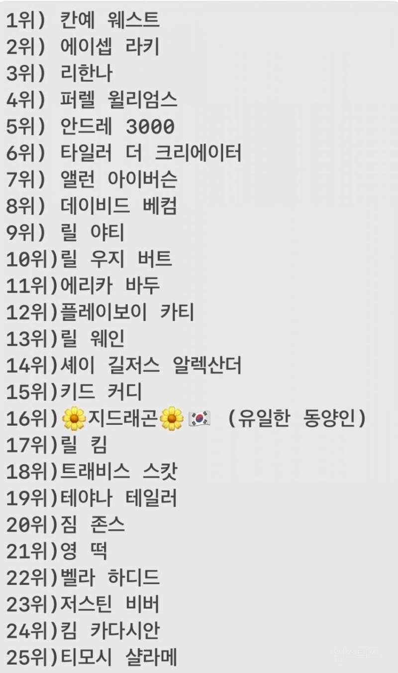 [정보/소식] 지드래곤 아시안 유일 21세기 베스트드레서 선정 | 인스티즈
