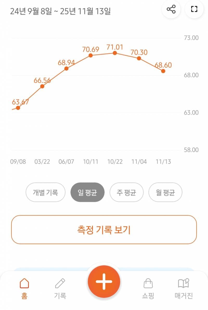 [잡담] 나 소주 엄청먹는데 살이 빠짐... | 인스티즈