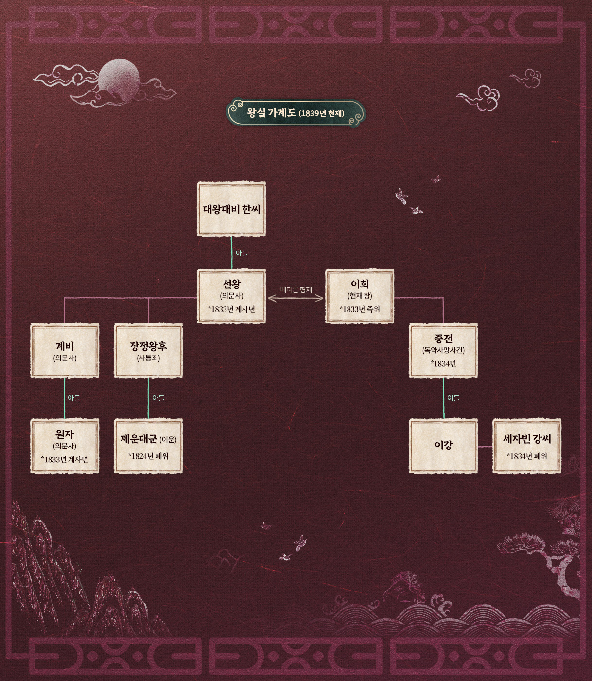 [정보/소식] 이강달) '이강에는 달이 흐른다' 강태오, 어머니부터 세자빈까지 모두 잃게 된 사건의 전말 | 인스티즈