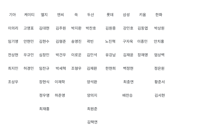 [잡담] 이쯤에서 보고가는 리코스포츠에이전시 야선 명단 | 인스티즈