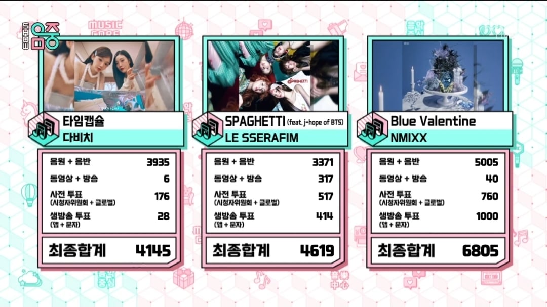 [정보/소식] 음악중심 11월 3주 1위 엔믹스 | 인스티즈