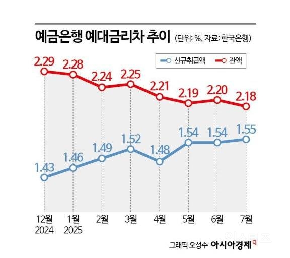재테크 시장에서 조롱하는 3대장.jpg | 인스티즈