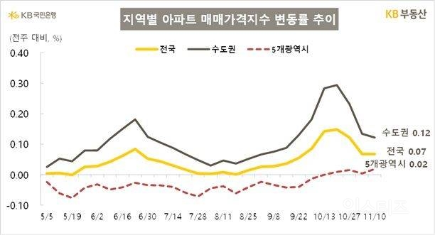 재테크 시장에서 조롱하는 3대장.jpg | 인스티즈