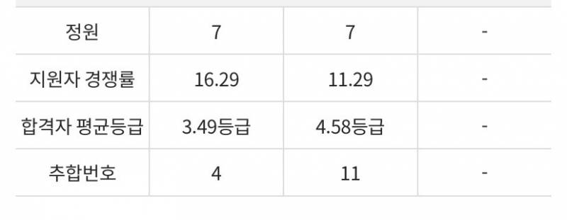[잡담] 나 이거 대학 추합 가능할까..? 좀 봐주라 ㅠㅠㅠㅠ | 인스티즈