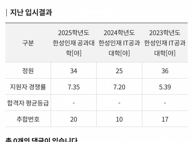 [잡담] 수시 추합 기다리는 고3인데 미칠 거 같아요 ㅠㅠㅠ | 인스티즈