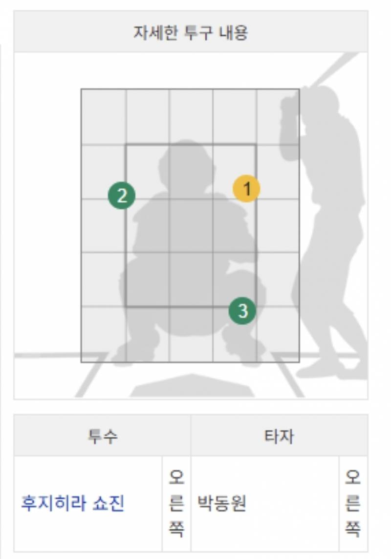[잡담] 방금 스트존이래 | 인스티즈