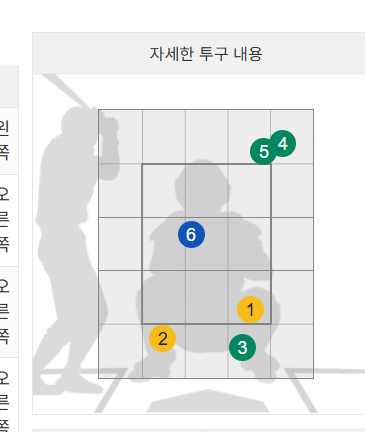 [잡담] 한국 스트존 vs 일본 스트존 | 인스티즈