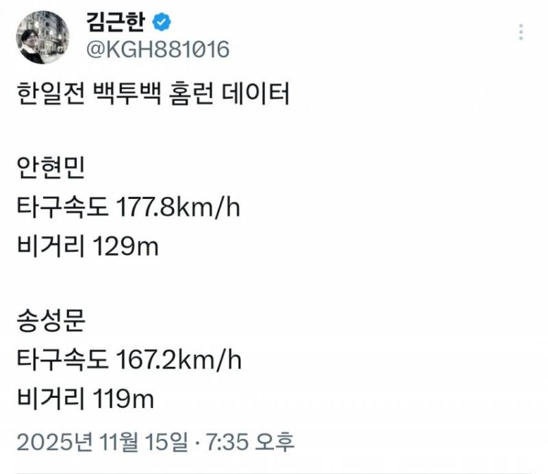 [잡담] 오늘 안현민 송성문 홈런 타구속도랑 비거리라는데 | 인스티즈