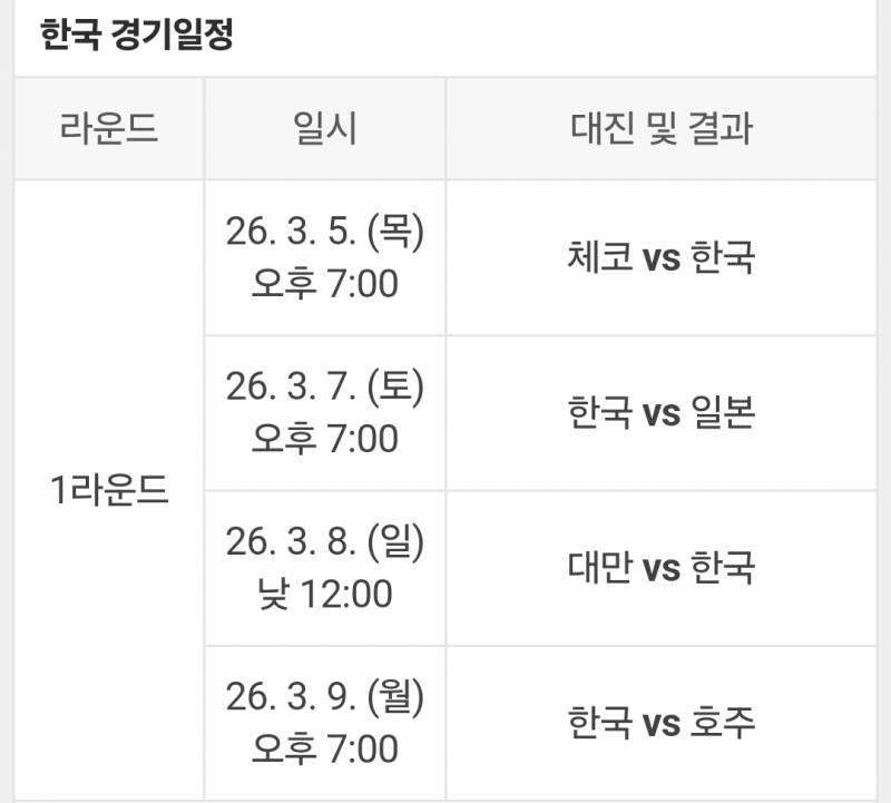 [정리글] WBC 일정 안내 | 인스티즈