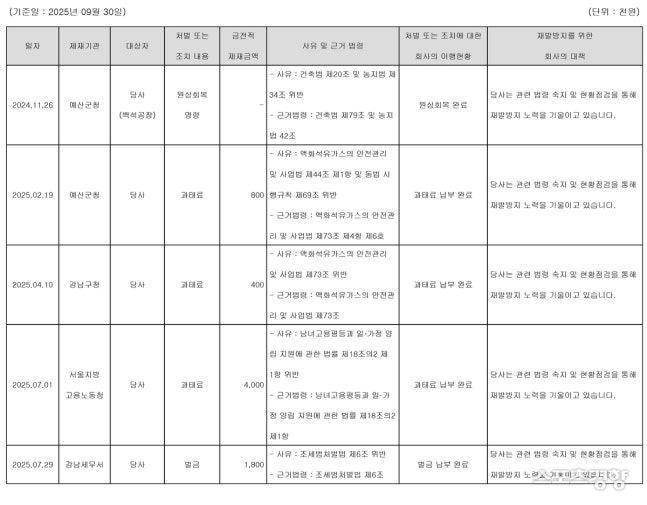 [정보/소식] [단독] 백종원, 수백만원 벌금 내고 남극 갔다 | 인스티즈